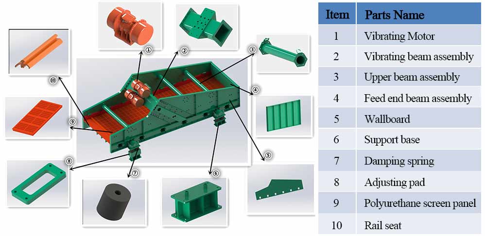 Classification Vibrating Screen41jpg