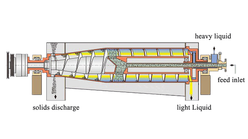 en3 Phase Decanter Centrifuge